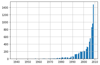 _images/02_SNAproject_data description_1_5_1.png